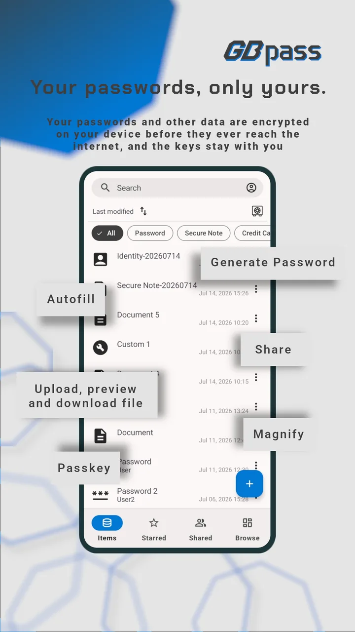 GBpass app: the vault list showing passwords, notes, documents, and custom items, with callouts for autofill, passkeys, sharing, file upload, and password generation